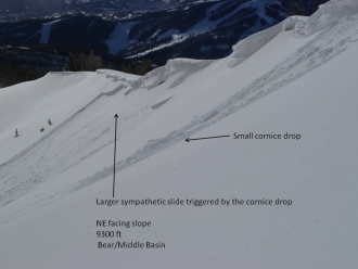 Sympathetic Slide - Middle/Bear Basin